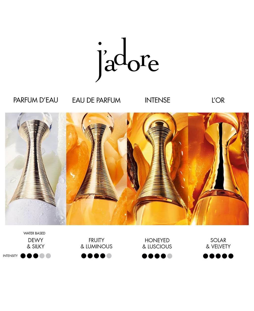J’adore Eau de Parfum — Sambac Jasmine Grandiflorum & Velvety Rose Fruity Luminous Women’s Luxury Fragrance | Gold Hourglass Bottle 50ml